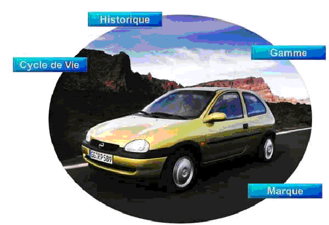 Sommaire "Analyse du Produit"