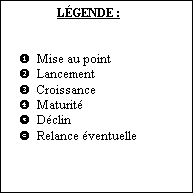 Zone de Texte: LÉGENDE :
u Mise au point
v Lancement
w Croissance
x Maturité
y Déclin
z Relance éventuelle