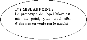 Ellipse: 1� )  MISE AU POINT :
Le prototype de l�opel Maxx est mis au point, puis test� afin d��tre mis en vente sur le march�.


