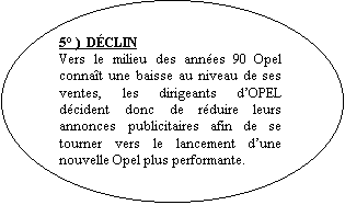 Ellipse: 5° ) DÉCLIN
Vers le milieu des années 90 Opel connaît une baisse au niveau de ses ventes, les dirigeants d’OPEL décident donc de réduire leurs annonces publicitaires afin de se tourner vers le lancement d’une nouvelle Opel plus performante.