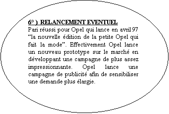Ellipse: 6° ) RELANCEMENT EVENTUEL
Pari réussi pour Opel qui lance en avril 97 “la nouvelle édition de la petite Opel qui fait la mode”. Effectivement Opel lance un nouveau prototype sur le marché en développant une campagne de plus assez impressionnante. Opel lance une campagne de publicité afin de sensibiliser une demande plus élargie.