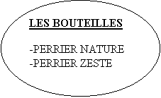 Ellipse: LES BOUTEILLES

-PERRIER NATURE 
-PERRIER ZESTE
